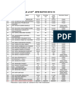 23afih Result 2014 15