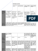 The Effect of Technology On Society: Concept Matrix: Title of Articles