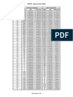 DPMO Sigma Table PDF