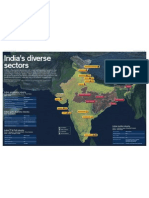 India's Diverse Sectors