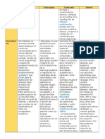 Cuadro Comparativo