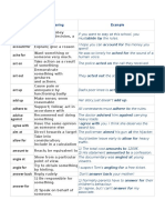 Phrasal Verb Meaning Example