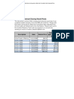 Dell, Inc. Historical Closing Stock Prices Stock (6!23!88 Until 10-29-13)