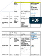 FTEBE Co-Op Vacancies 07.05.2015