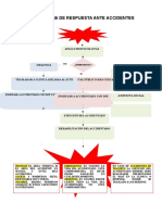Flujograma Respuesta A Emergencias