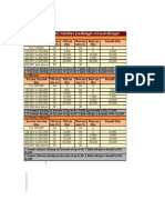 Comparison of Tax Liabilities Pre