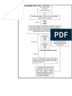 Esquema Incidentes