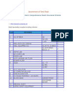 Multi Speciality Hospital List