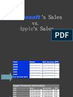 Microsoft: ' S Sales - Vs ' S Sales