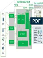 Hadoop Ecosystem Presentation