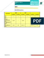 Analysis of 2006 - 2008 SPM Questions