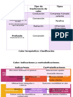 Calor Profundo y Superficial Tablas