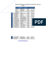 FORMULA 1 GRAN PREMIO DE ESPANA TELEFÓNICA 2010 2nd Practice Results