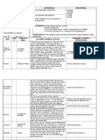 Conceptual Procedural: OBJECTIVES: by The End of The Class Our Students Will Be Able To Express Imperative Using