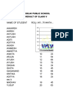 Delhi Public School Result of Class V: Ayush Bar