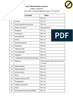 Lists of Banned and Restricted Pesticide in Myanmar