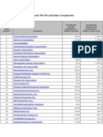 Biggest US Oil and Gas Companies