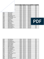 Uganda National Roads Authority Shortlist (4th Batch Final)