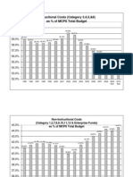 Instructional Costs (Category 3,4,5,&6) As % of MCPS Total Budget