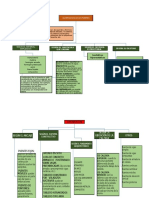 Clasificacion de Los Puentes