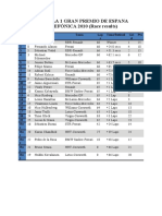 FORMULA 1 GRAN PREMIO DE ESPANA TELEFÓNICA 2010 Race Results