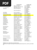 Calculadora de Dosis Pediatricas Con AMOXI 250