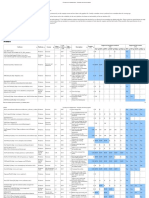 Comparison of Metadata Editors