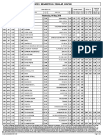 Midweek Megabetplus Regular Coupon: Wednesday, 04 May, 2016