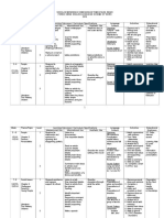 Rancangan Pengajaran Tahunan English Form 3 