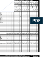 Offensive Tendency Chart