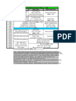 Two Level Defense Install Plan