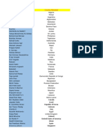 Del - Country Allocation