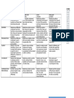 Speaking Test Rubric