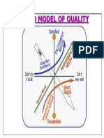 Kano Model