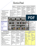 Electrical Panel - Cheat Sheet PDF