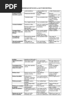 Tabla de Prerrequisitos para La Lectoescritura.