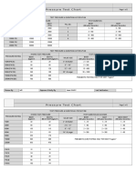 Pressure Test Chart