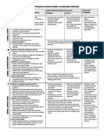 Ecpe Speaking Scoring Rubric (Condensed Version)