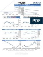 Whitehall: Monitoring The Markets Vol. 6 Iss. 20 (May 17, 2016)