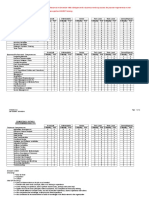 Programming Analysis Competencies