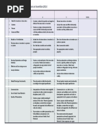 8th Learning Rubric Invention