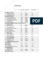 Daftar Obat Pengobatan Massal