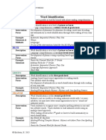 WTP Intervention Descriptions All Colors