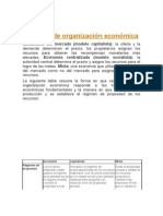 Modelos de Organización Económica