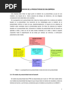 Mejoramiento de La Productividad