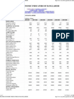 Major Economic Indicators O..