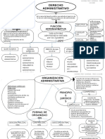 Cuadro Derecho Administrativo