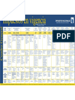 Cuadro Impuestos PDF