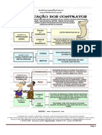 Classificação Dos Contratos (Mapa Mental)