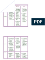 CUADRO COMPARATIVO de Las Culturas Pre His Panic As